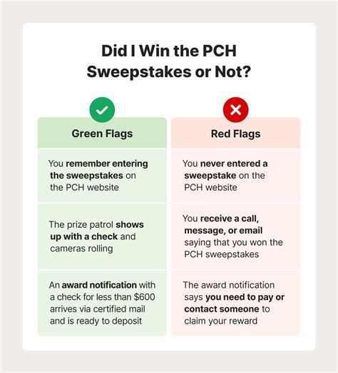How to Avoid Publishers Clearing House Scams Like a Real Winner.